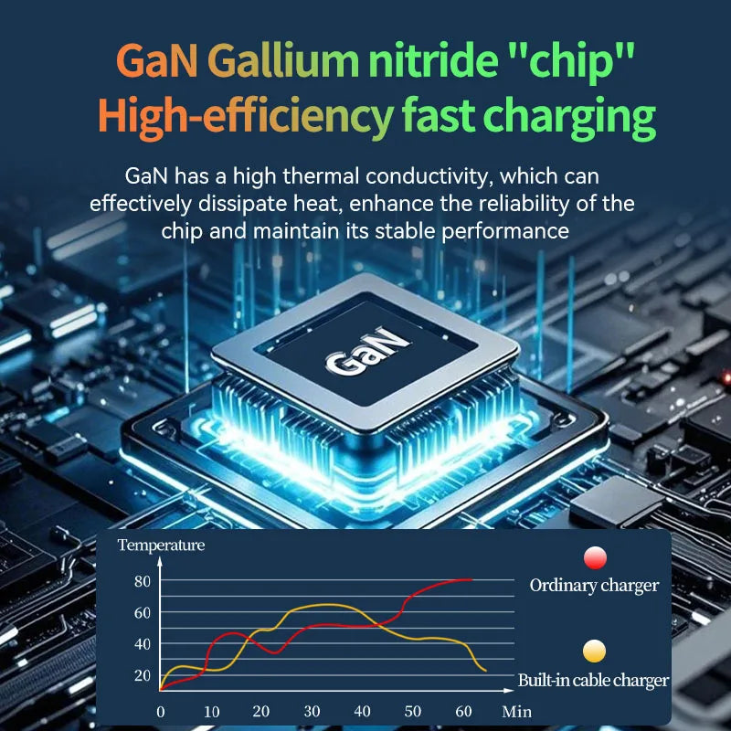 Chic 20W GaN USB-C Fast Charger for All Devices - BuzzMart